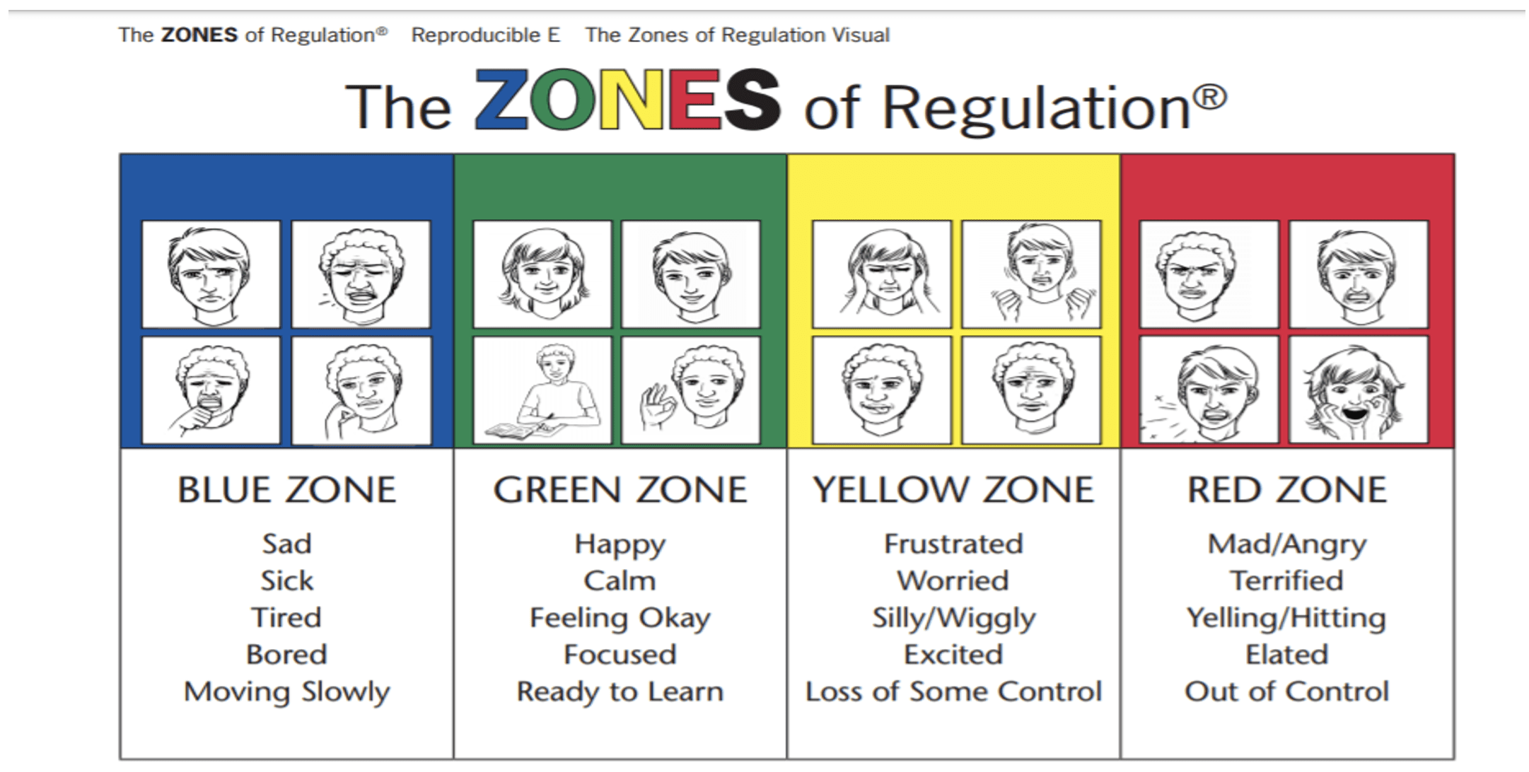 zones of regulation table